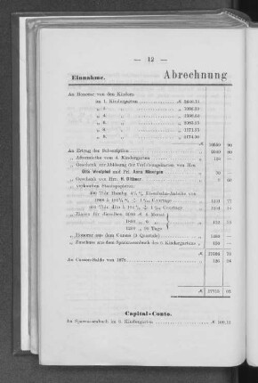 Abrechnung pro 1879.