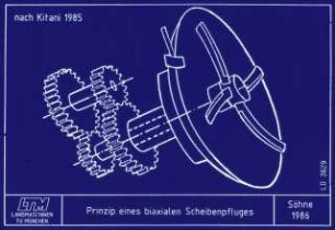 Prinzip eines biaxialen Scheibenpfluges