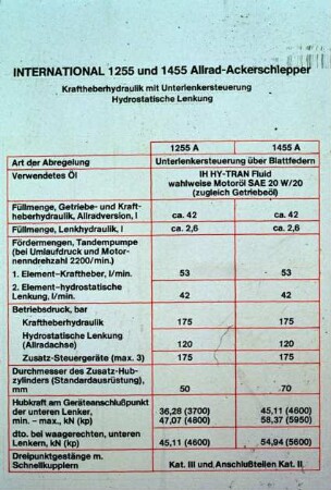 International 1255 und 1455 Allrad-Ackerschlepper, Kraftheberhydraulik mit Unterlenkersteuerung, Hydrostatische Lenkung