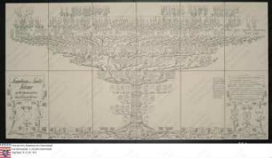 Stammtafel des Valentin Hessemer