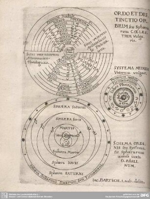 ORDO ET DISTINCTIO ORBIUM seu Sphaerarum COELESTIUM Vulgaris.