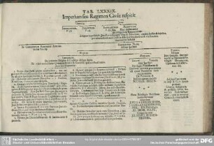 Tab. LXXXIX. Imperium seu Regimen Civile respicit
