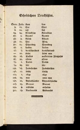 Erheblichere Druckfehler
