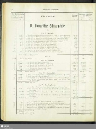B. Evangelische Schulgemeinde