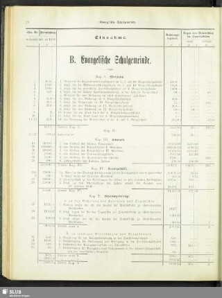 B. Evangelische Schulgemeinde