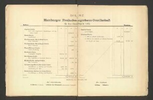 Bilanz der Hamburger Freihafen-Lagerhaus-Gesellschaft für das Geschäftsjahr 1885.