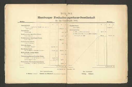 Bilanz der Hamburger Freihafen-Lagerhaus-Gesellschaft für das Geschäftsjahr 1885.