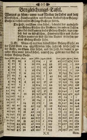 Vergleichungs-Tafel.