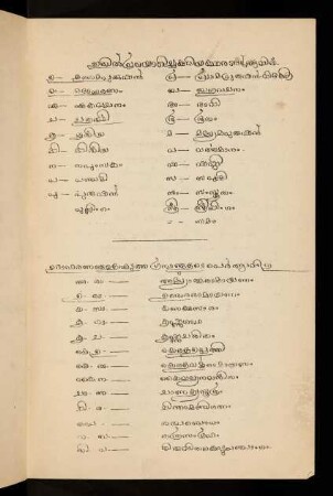 Udāharaṇaṅṅaḷe eṭutta granthaṅṅaḷuṭe per āvitu [abbreviations of works of reference]