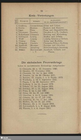 Die sächsischen Feuerwehrtage