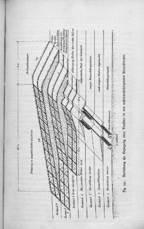Fig. 141.