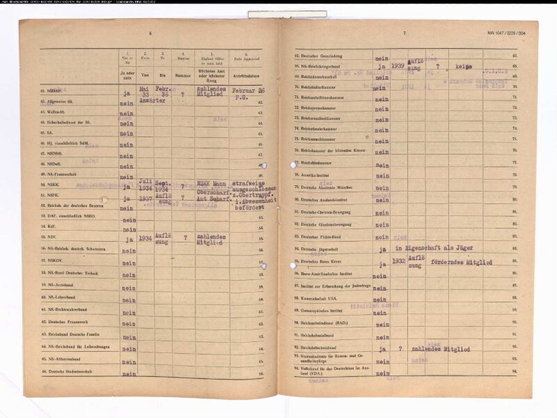Entnazifizierung Egon Graf Von Westerholt Und Gysenberg , geb. 29.03.1910 (Forstwirt)