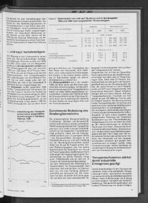 Entwicklung des Transportaufkommens ausgewählter Verkehrsträger in Hamburg 1980 bis 1990