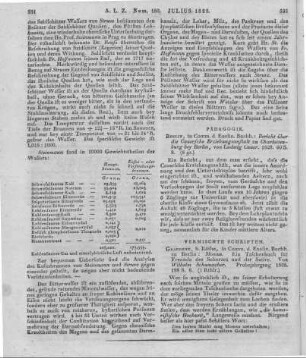 Cauer, L.: Bericht über die Cauersche Erziehungsanstalt zu Cahrlottenburg bei Berlin. Berlin: Enslin 1828