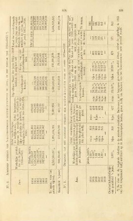 No. 2. Algemeen overzigt van 's gouvernements koffij-kultuur of Java, in het tijdvak van 1854 - 1859. No. 3. Ontleiding van het algemeen overzigt der koffij-kultuur over de jaren 1854 - 1859