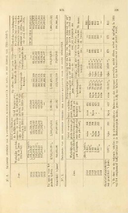 No. 2. Algemeen overzigt van 's gouvernements koffij-kultuur of Java, in het tijdvak van 1854 - 1859. No. 3. Ontleiding van het algemeen overzigt der koffij-kultuur over de jaren 1854 - 1859
