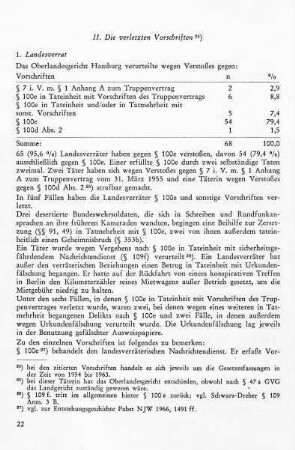 II. Die verletzten Vorschriften