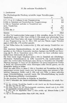 II. Die verletzten Vorschriften