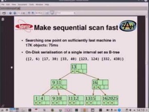OUZO for indexing sets: Accelerating queries to sets with GIN, GiST, and custom indexing extension