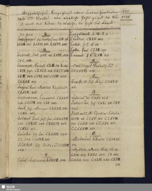 Alphabethisches Verzeichniß aller Correspondenten