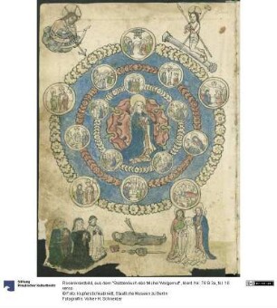 Rosenkranzbild, aus dem "Skizzenbuch des Michel Wolgemut"