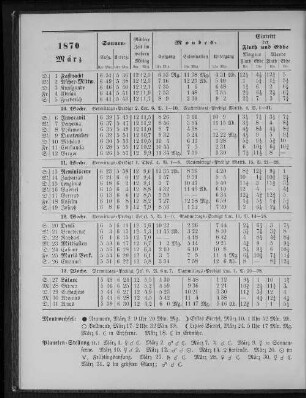 1870. März.