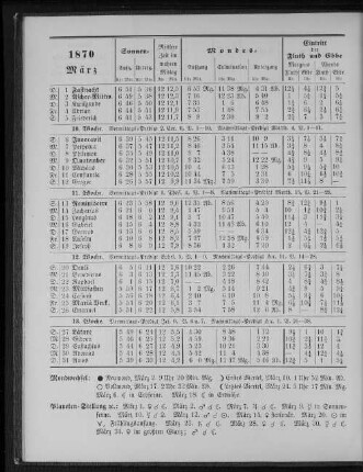 1870. März.