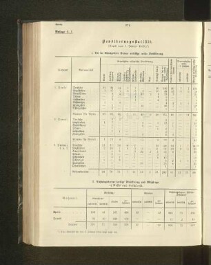 II. Nichteingeborene farbige Bevölkerung und Mischlinge.