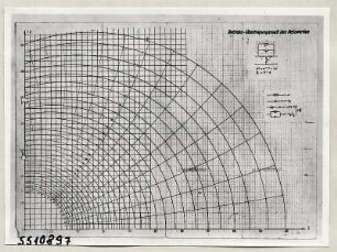 Betrieb-Übertragungsmaß des Netzwerkes, Repro 1955