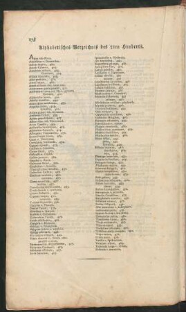 Alphabetisches Verzeichniß des 5ten Hunderts
