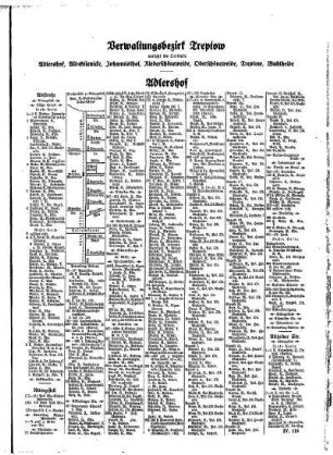 Adlershof, Alt= Glienicke, Johannisthal, Niederschöneweide