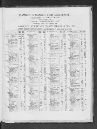 I. Hamburgs seewärtiger Warenverkehr im Juli 1926