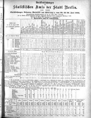 1886,31: 1886. XXXI