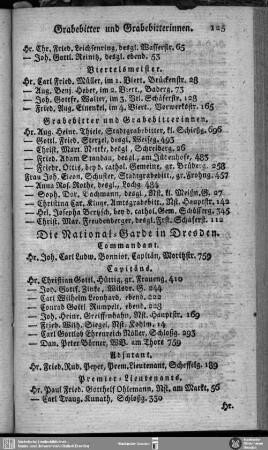 Die National-Garde in Dresden