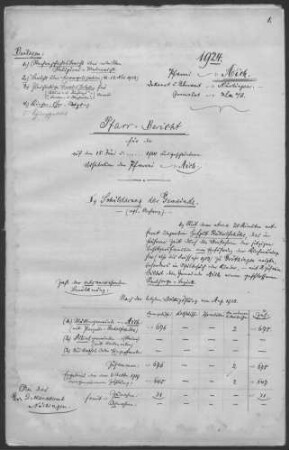 Aich: Pfarrbericht 1924