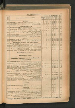 Hutmacher, Kürschner und Handschuhmacher