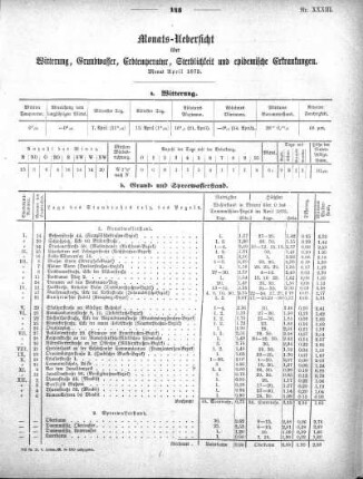 1875,33: Monats-Uebersicht über Witterung, Grundwasser, Erdtemperatur, Sterblichkeit und epidemische Erkrankungen. Monat April 1875