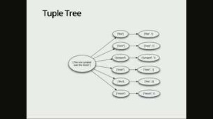 Realtime Distributed Computing At Scale: Storm And Streamparse