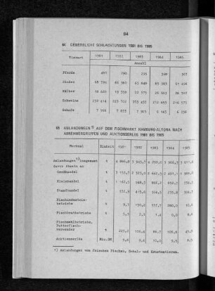 Gewerbliche Schlachtungen 1981 bis 1985