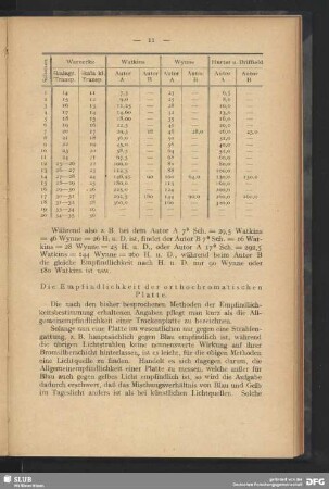 Die Empfindlichkeit der orthochromatischen Platte