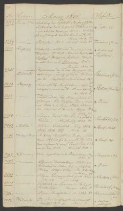 1830 März (Nr. 3288 bis 3360)