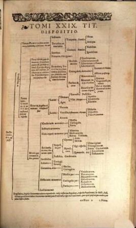 ... Volumen vigesimumnonum Oeconomicam vitam hominis : libro unico