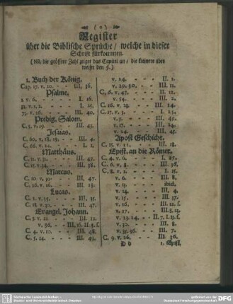 Register über die Biblische Sprüche, welche in dieseer Schrift fürkommen