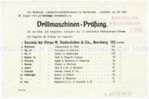 Drillmaschinen-Prüfung