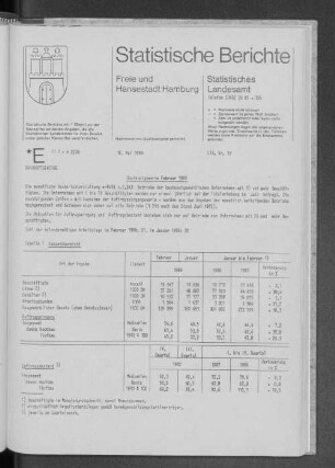 Bauhauptgewerbe Februar 1988 : Lfd. Nr. 19