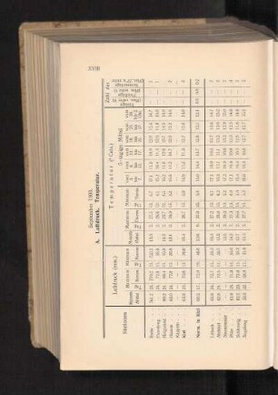 September 1903.