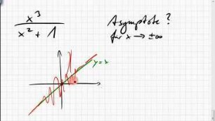 13B.4 rationale Funktion; Asymptote; Polynomdivision