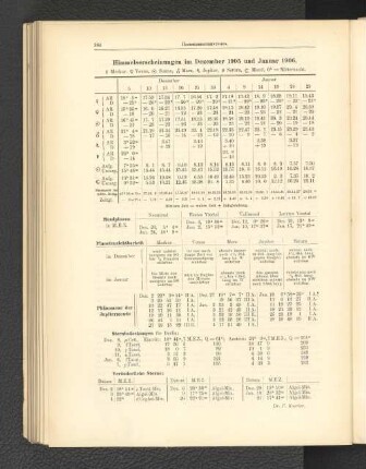Himmelserscheinungen im Dezember 1905 und Januar 1906.
