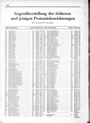 4. Gegenüberstellung der früheren und jetzigen Postamtsbezeichnungen