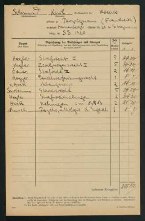 Belegungen Sommersemester 1920